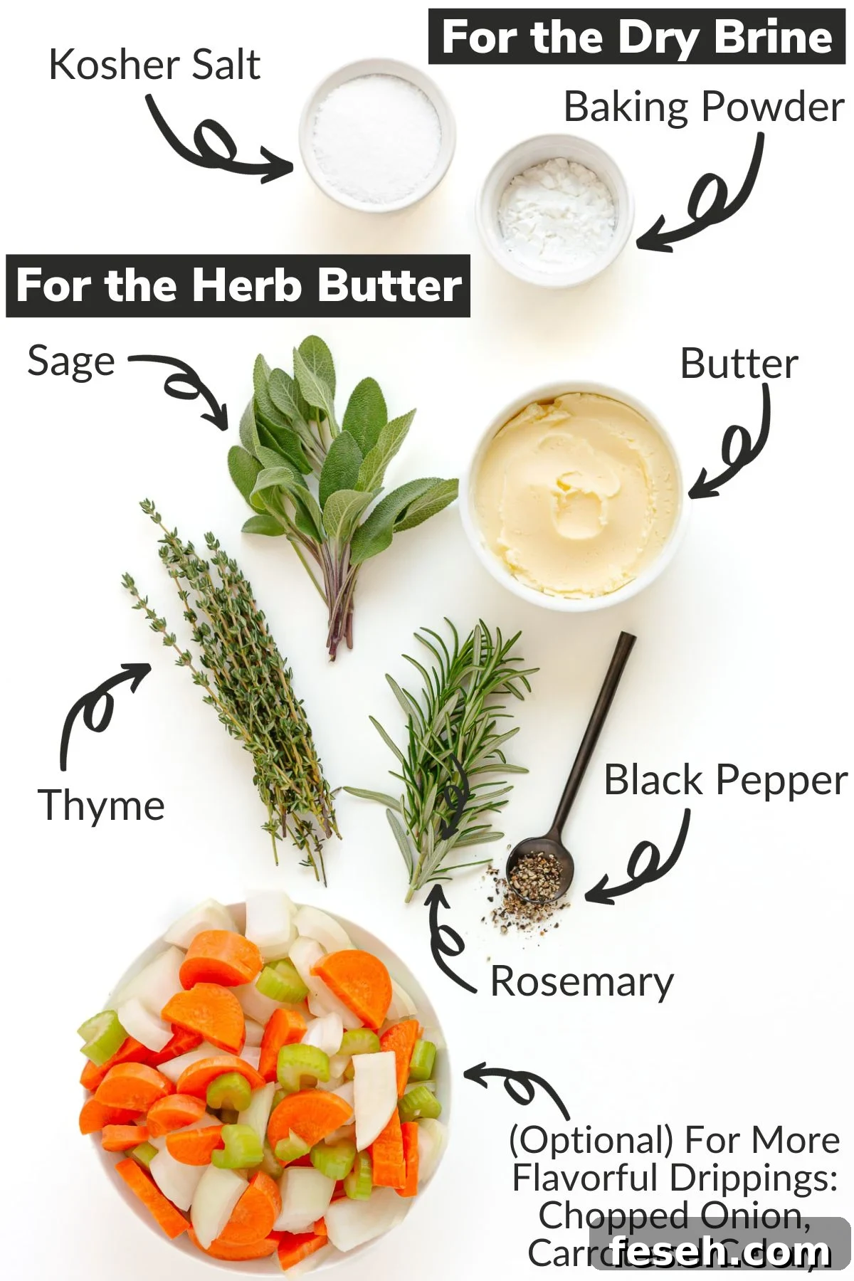Labelled image of ingredients for dry brine turkey with herb butter.