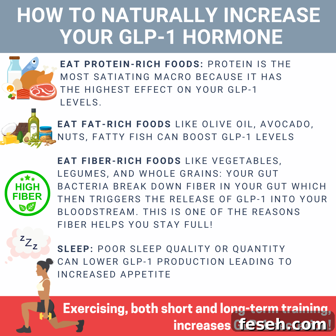 Cheat Sheet for increasing GLP-1 naturally