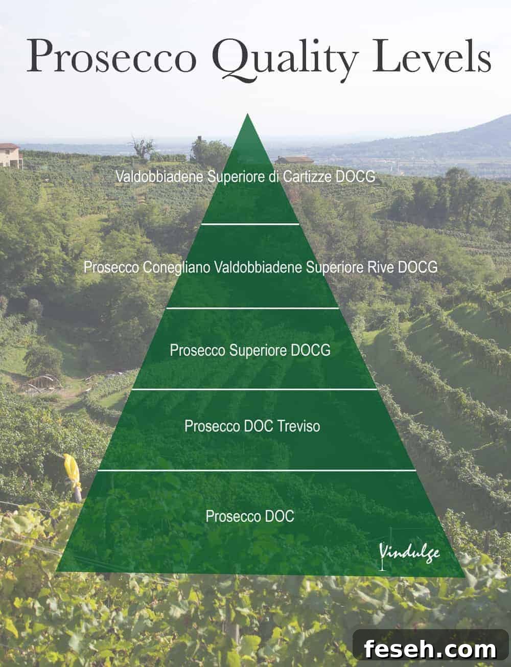 prosecco pyramid
