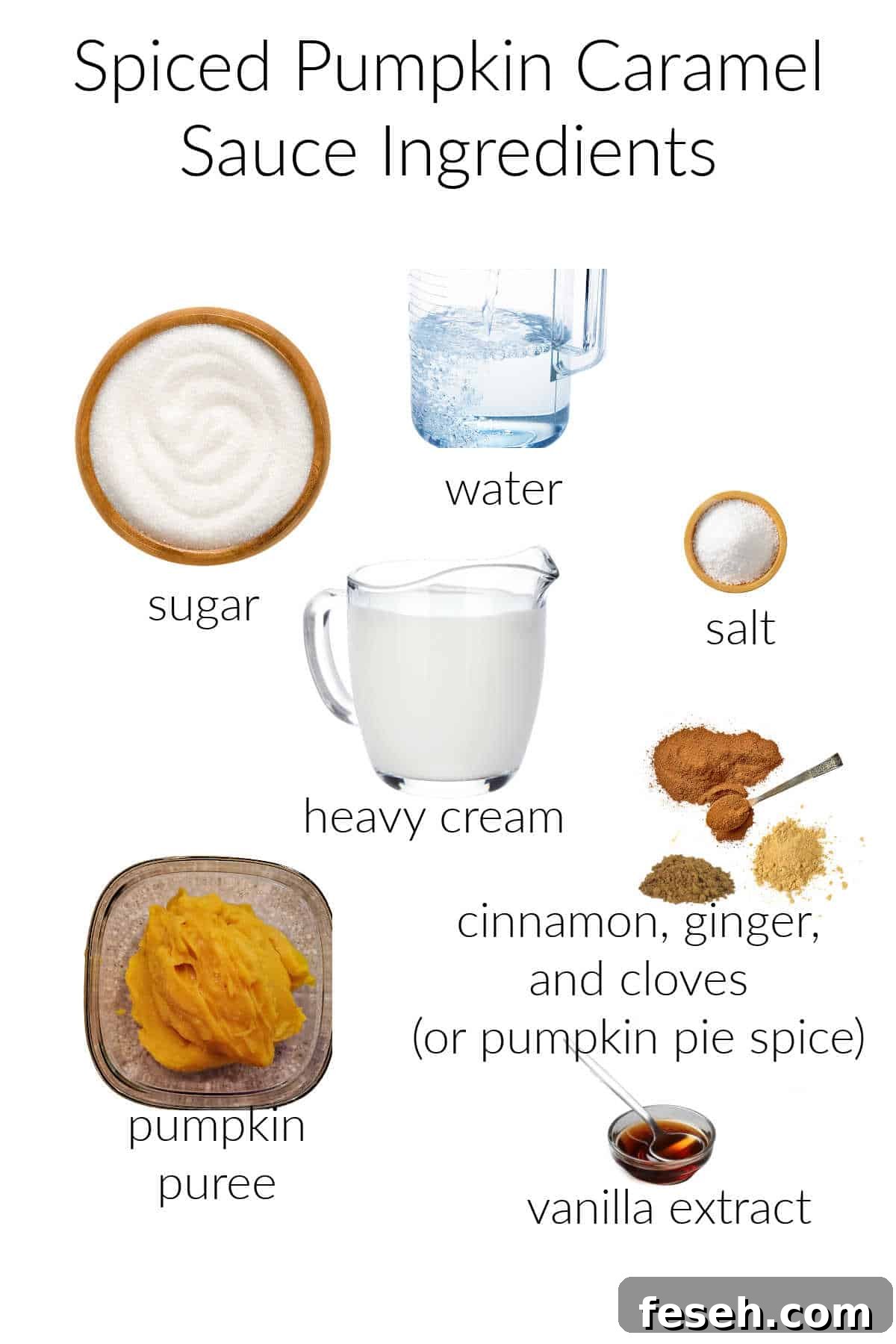 A collage of ingredients for making spiced pumpkin caramel sauce.
