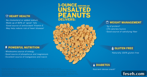 Planters Infographic via LizsHealthyTable.com